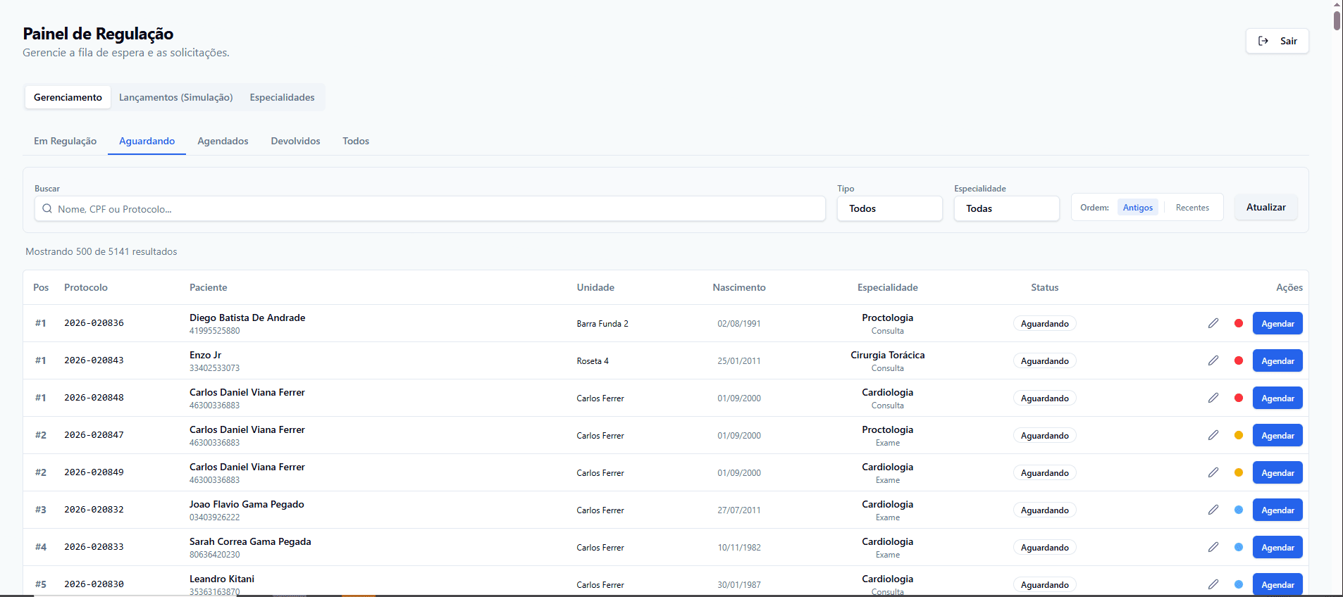 Lista de Espera: Regulação